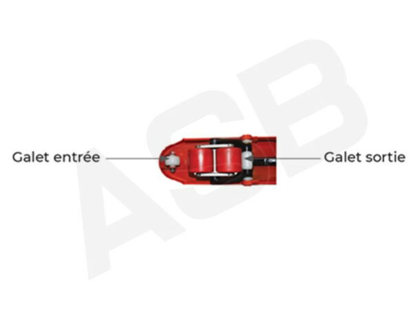 AC25 court - Transpalette manuel premium charge 2500 kg, 6 déclinaisons