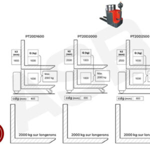 STOCKMAN PT20D - 2 palettes, charge 1000 kg
