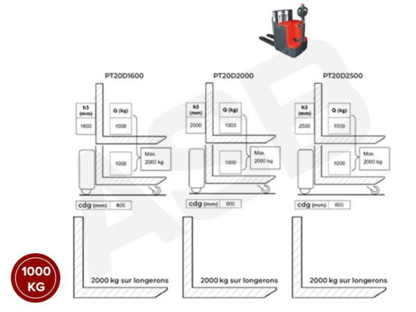 STOCKMAN PT20D - 2 palettes, charge 1000 kg